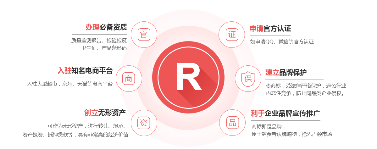 逊克商标注册的作用